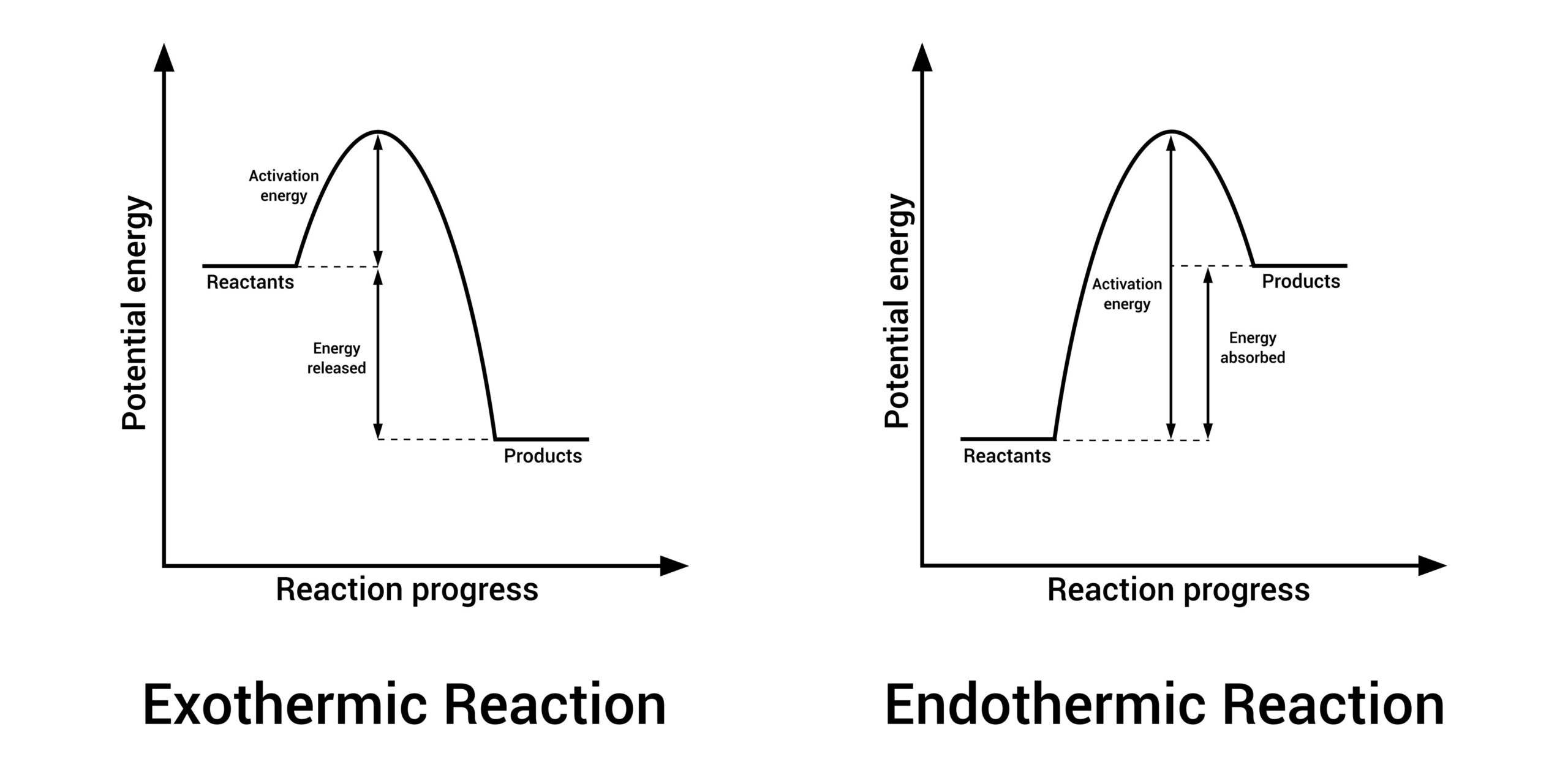 exothermic-reaction-scaled