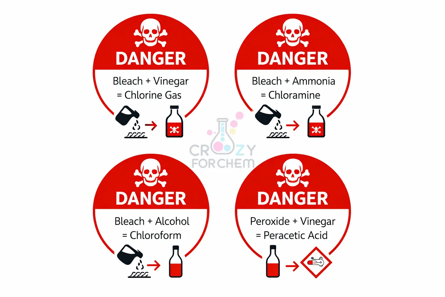 Infographic showing forbidden household chemical combinations including bleach, ammonia, vinegar, and rubbing alcohol.